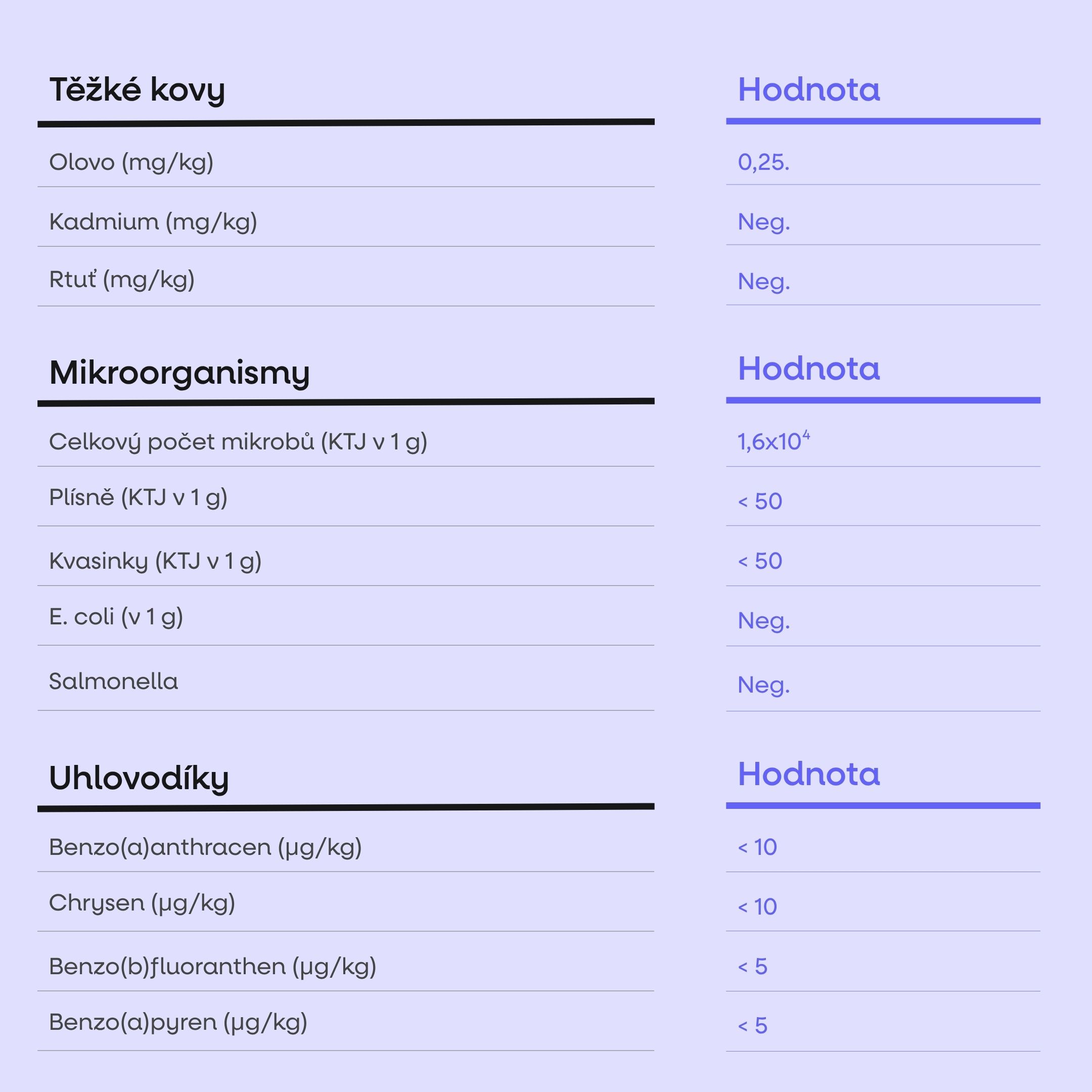 BrainMax Super Ashwaganda KSM-66®, 100 vegan caps